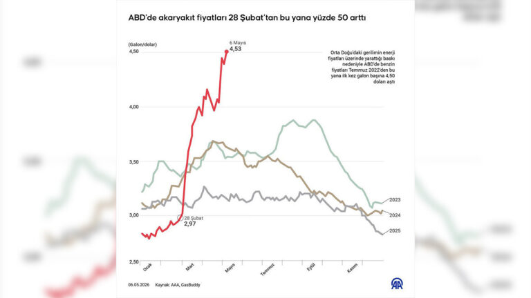abdde-akaryakit-fiyatlarinda-yukselisin-orani-belli-oldu-4ZuNGzW9